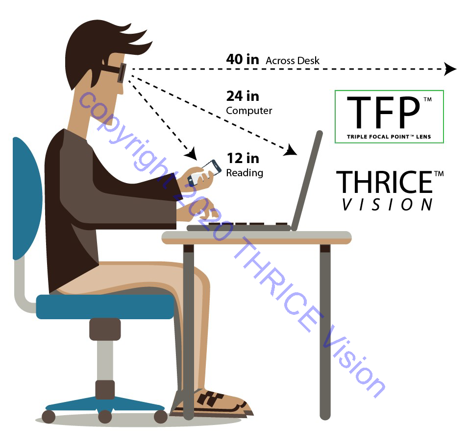 THRICE Vision Multi-Focus Progressive Reading Glass Modern Soft Square